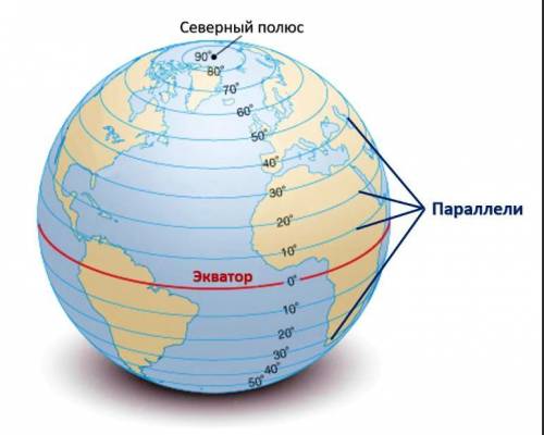 По каким линиям определяют широту? от какой линии отчитывают? как обозначают? изменяется от 0° до..