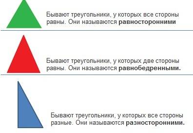 Какие треугольники являются разносторонними равнобедренными равносторонними?