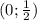 (0; \frac{1}{2})