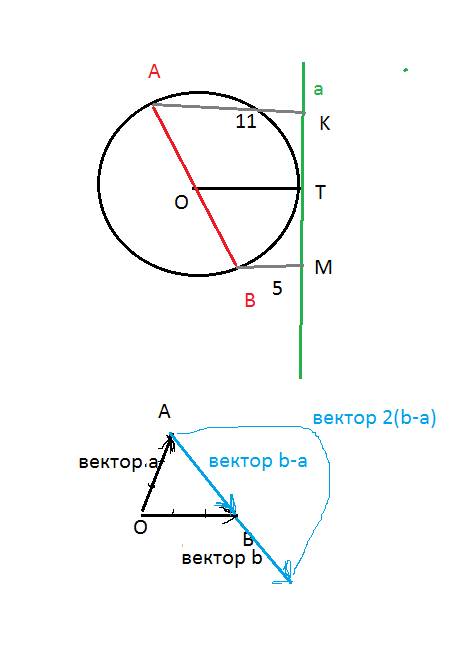 №1. прямая a касательная к окружности , чему равен диаметр ab окр. с центром в точке o если расстоян