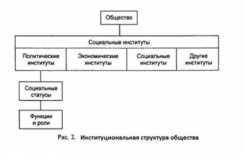 Социальная структура общества - это: