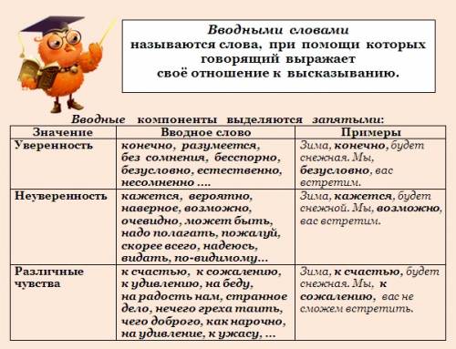 Подобрать вводные слова к значениям : уверенность, неуверенность, чувства