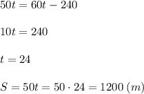 50t=60t-240\\\\10t=240\\\\t=24\\\\S=50t=50\cdot 24=1200\; (m)