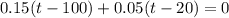 0.15(t-100)+0.05(t-20)=0