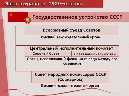 Составьте схему государственного устройства 20 века в россии.