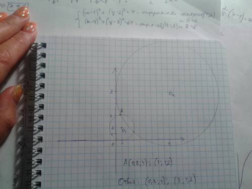 Как, используя метод координат, решить сисему уравнений 1. (х-1) ^2 + (у-2)^2 =4 2.(х-9) ^2 + (у-8)^