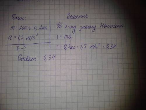 Какую силу надо приложить к телу массой 200г,чтобы оно двигалось с ускорением 1,5м/с в квадрате.