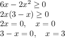 6x-2x^2 \geq 0\\\&#10;2x(3-x) \geq 0\\&#10;2x=0, \ \ \ x=0\\&#10;3-x=0, \ \ \ x=3