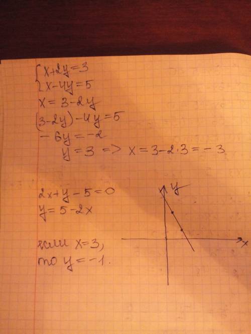 Решить линейное уравнение с двумя переменными x+2у=3 и х-4у=5 и ещё вот это постройте графику уравне