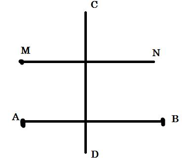 Отметьте точка a,b,c,d,m и n так,чтобы отрезок ab пересекал прямую cd и не пересекал луч mn,а прямая