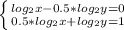 \left \{ {{log_{2}x-0.5*log_{2}y=0} \atop {0.5*log_{2}x+log_{2}y=1}} \right.