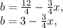 b= \frac{12}{4}- \frac{3}{4}x , \\ b= 3- \frac{3}{4}x ,