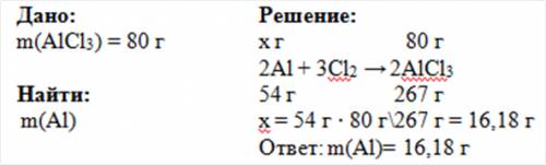 Какая масса алюминия должна прореагировать с хлором для получения 80 грамм аллюминия