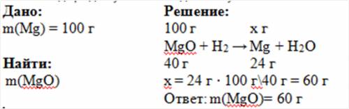 Решить ! магний может быть получен восстановлением оксида магния водородом. какую массу оксида магни