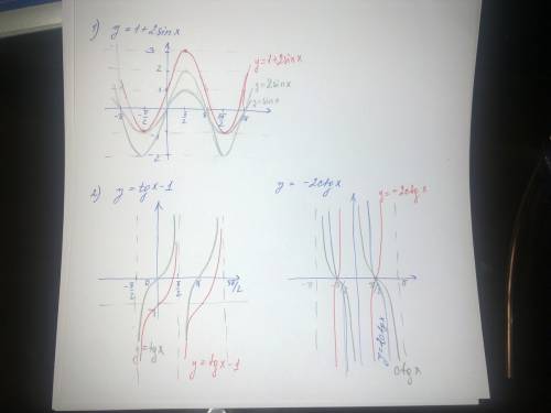 Постройте график функции у=f(x) а) у=1+2sinx b) y=tgx-1 c) y=-2ctgx желательно !