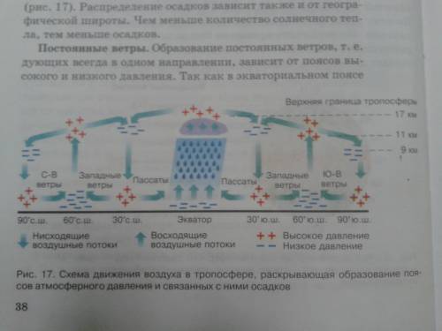 Экватериальный климатический пояс и природные зоны в нем