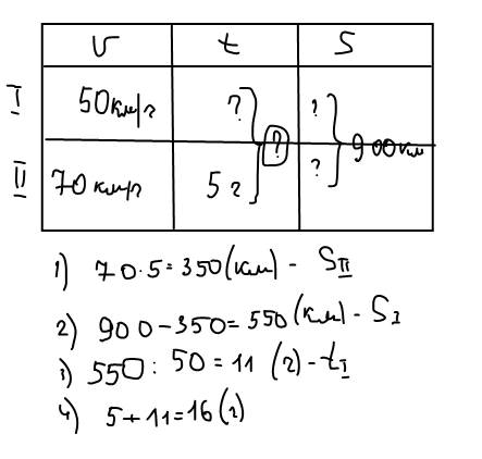 Первую часть пути поезд шел со скоростью 50 км/ч вторую часть пути 5 ч со скоростью 70 км/ч. за како