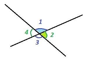 Даны смежные углы. угол 1-угол 2= 30° найти угол 1, угол 2, угол 3, угол 4