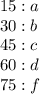 15:a \\ 30:b \\ 45:c \\ 60:d \\ 75:f