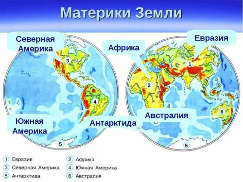 Назовите самый южный и самый северный материк нашей