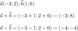 \vec a (-3;2); \vec b (1;6)\\ \\ \vec a + \vec b = (-3+1;2+6)=(-2;8)\\ \\ \vec a-\vec b=(-3-1;2-6)=(-4;-4)