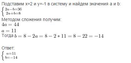 При каких значениях a и b решением системы уравнений: ax+by=36 ax-by=8 является пара чисел ( 2; -1)