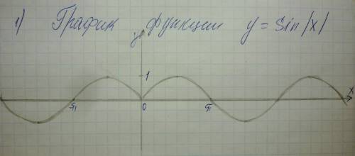 Построить график функции у= sin модуль х