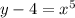 y - 4 = x^{5}