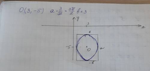 Умоляю . найти каноническое уравнение кривых. сделать рисунок: 1) x^2+2x-44-9y^2+36y=0 2)y^2-4y-4x=0