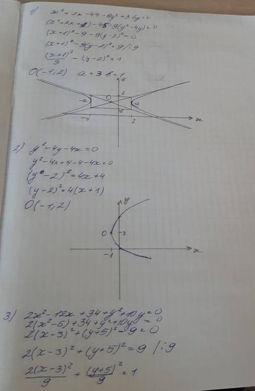 Умоляю . найти каноническое уравнение кривых. сделать рисунок: 1) x^2+2x-44-9y^2+36y=0 2)y^2-4y-4x=0