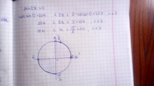 Решите неравенство.sin2x> 0