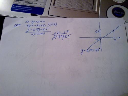 Построить график уравнения 3x-4y+2=0