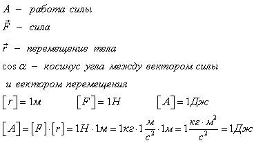 Формула работы и единицы измения работы