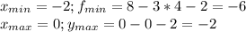 x_{min}=-2; f_{min}=8-3*4-2=-6 \\ x_{max}=0;y_{max}=0-0-2=-2