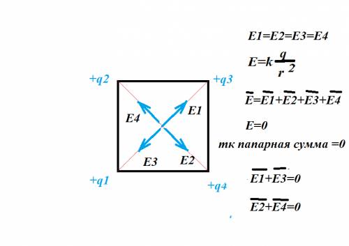 Ввершинах квадрата расположены одинаковые по модулю положительные точечныезаряды. чему равна напряже