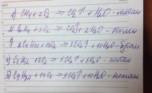 10 класс 1)напишите реакции горения 5 углеводородов (любых)