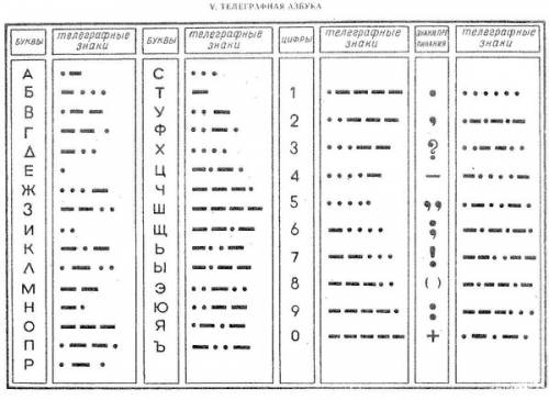 Азбука морзе азбука бройля сигнал флагам что это надо