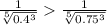 \frac{1}{ \sqrt[5]{ 0.4^{3} } } \frac{1}{ \sqrt[5]{ 0.75^{3} } }