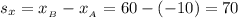 s_{x} = x_{_{B}} - x_{_{A}} = 60 - (-10) = 70