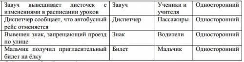 Определите источник и приемник информации, а так же характер (односторонний, двухсторонний) передачи