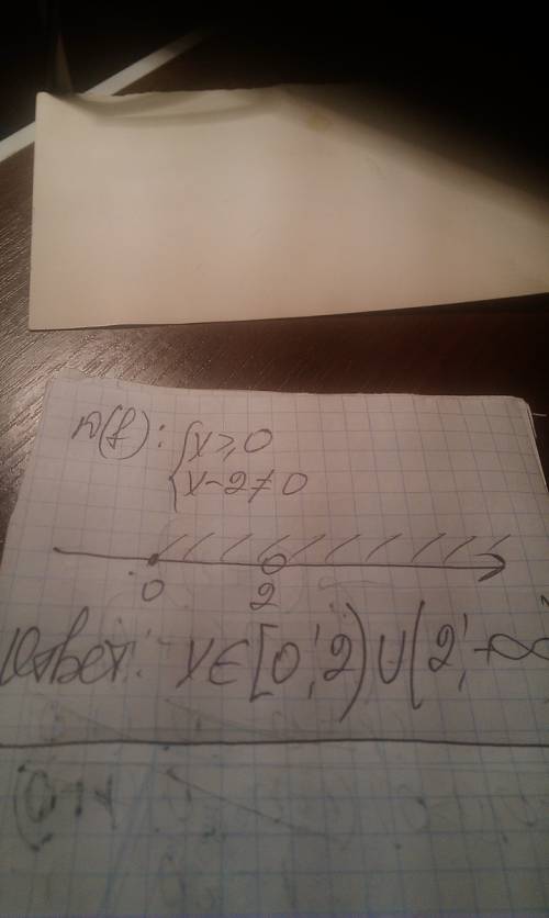 Найдите область определения (x)= √x-8/(x-2)