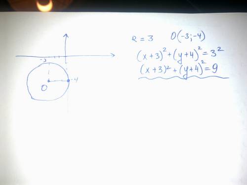 Напишите уравнение окружности с центром в точке с ( -3 ; -4 ) если эта окружность касается оси ордин