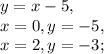 y=x-5, \\&#10;x=0, y=-5, \\&#10;x=2, y=-3;