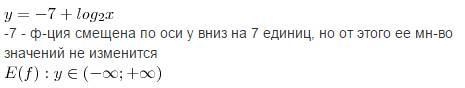 Y= -7 + log(2)x найти множество значений функции