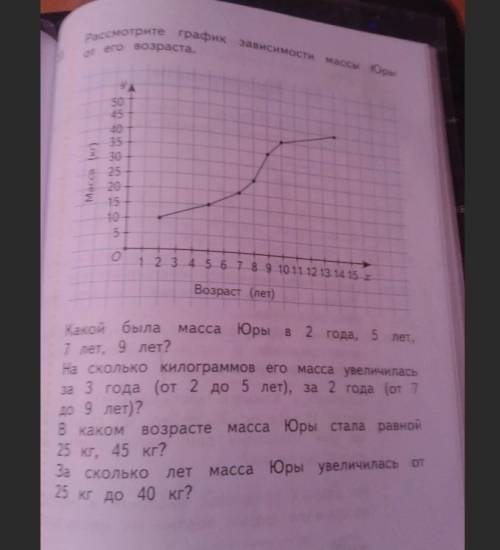 Рассмотрите график зависимости массы юры от его возраста в 2года он весил 10кг,в 5л.15кг,в 7л-20кг,в