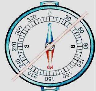 Расскажите, как определяется направление по компасу. !
