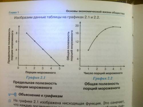 Начертите график спроса и предложения : 1-когда увеличивается. 2-когда уменьшается