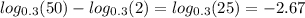 log_{0.3}(50) - log_{0.3}(2) = log_{0.3}(25) = - 2.67