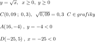 y=\sqrt{x},\; \; x \geq 0,\; y \geq 0\\\\C(0,09\; ;\; 0,3),\; \; \sqrt{0,09}=0,3\; \; C\in grafiky\\\\A(16,-4)\; ,\; y=-4