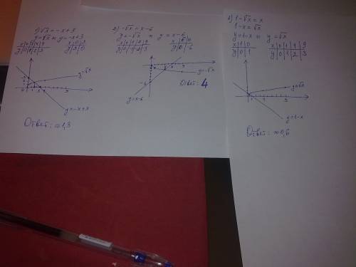 Графически решите уравнения. 8 класс. 1) √х=-х+3; 2) -√х=х-6; 3) 1-√х=х решите, : ) у меня огромные